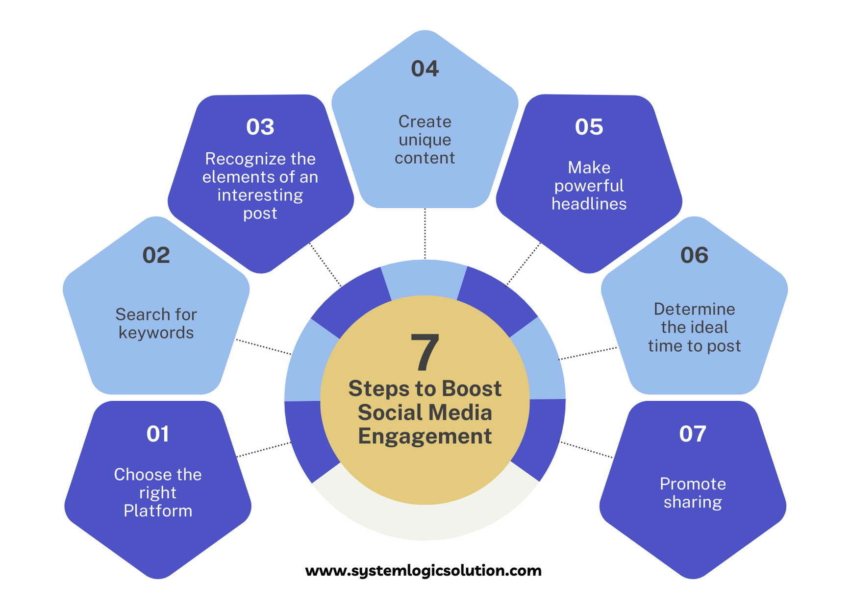 social media agency jaiur